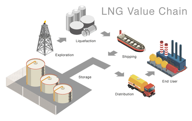 lng-img-9
